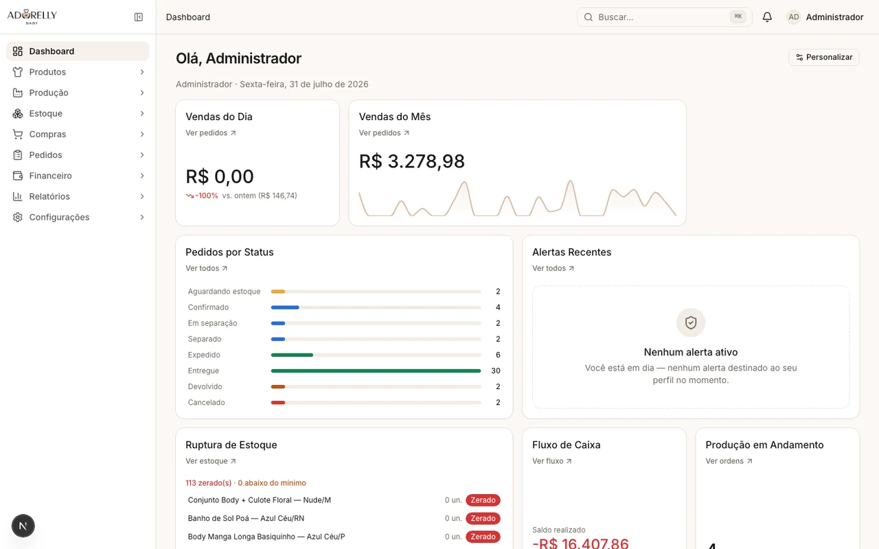 Painel de gestão Adorelly presente no material de apresentação do sistema